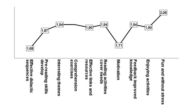 Gráfico

Descripción generada automáticamente con confianza media