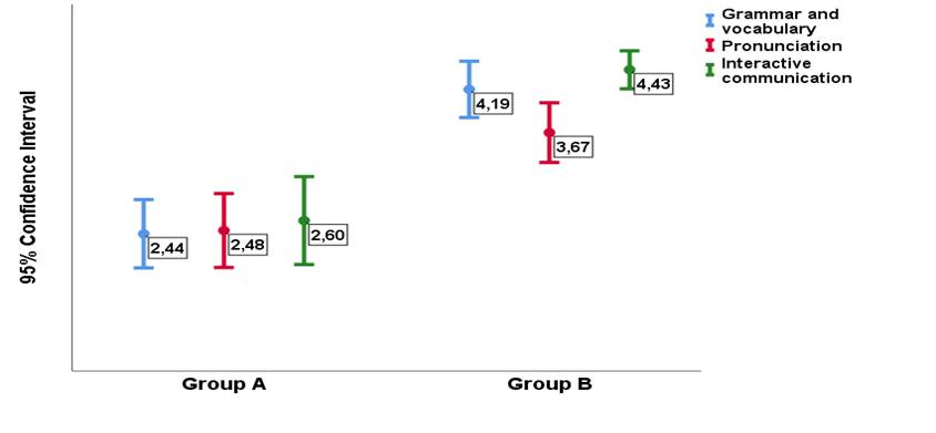 Gráfico

Descripción generada automáticamente
