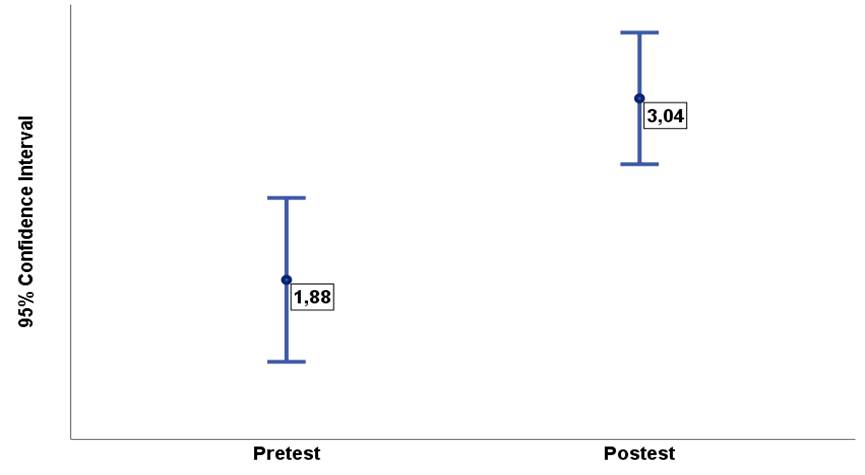 Gráfico, Gráfico de cajas y bigotes

Descripción generada automáticamente