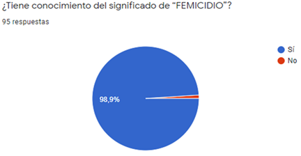 Gráfico, Gráfico circular

Descripción generada automáticamente