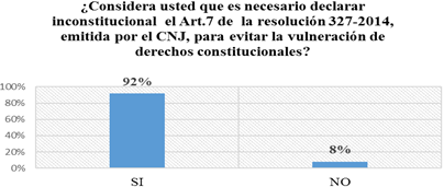 Gráfico, Gráfico de barras

Descripción generada automáticamente