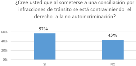 Gráfico, Gráfico de barras

Descripción generada automáticamente