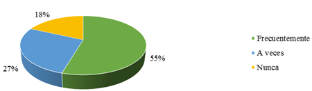 Gráfico, Gráfico circular

Descripción generada automáticamente