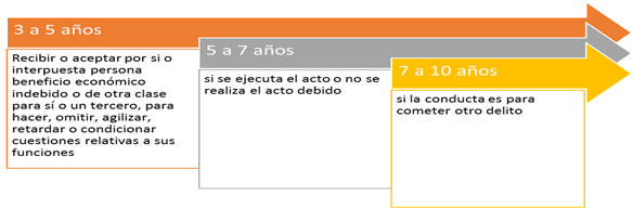 Interfaz de usuario gráfica, Texto, Aplicación, PowerPoint

Descripción generada automáticamente