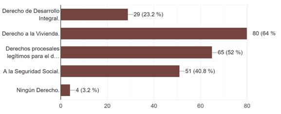 Gráfico, Gráfico de barras

Descripción generada automáticamente
