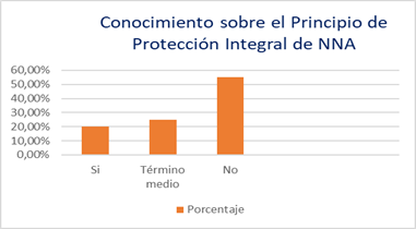 Gráfico, Gráfico de barras

Descripción generada automáticamente