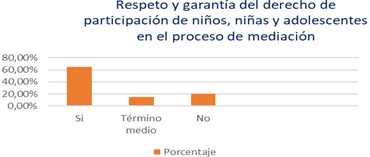Gráfico, Gráfico en cascada

Descripción generada automáticamente