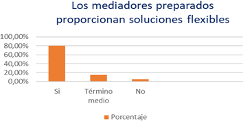 Gráfico, Gráfico en cascada

Descripción generada automáticamente