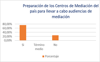 Gráfico, Gráfico en cascada

Descripción generada automáticamente