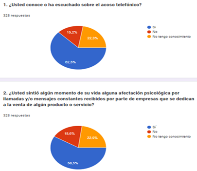 Gráfico, Gráfico circular

Descripción generada automáticamente