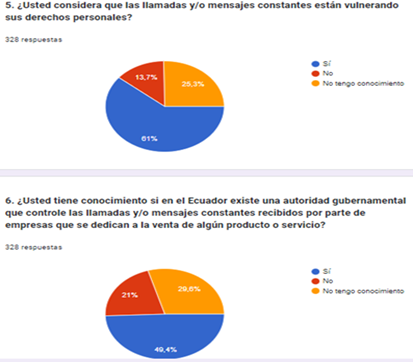 Gráfico, Gráfico circular

Descripción generada automáticamente