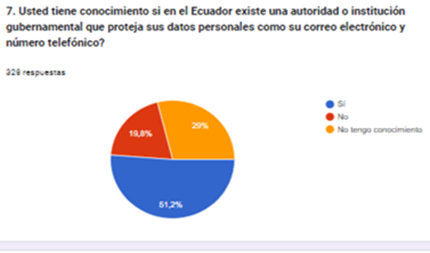 Gráfico, Gráfico circular

Descripción generada automáticamente