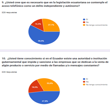 Gráfico, Gráfico circular

Descripción generada automáticamente