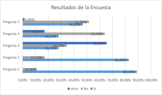 Escala de tiempo

Descripción generada automáticamente