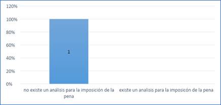 Gráfico

Descripción generada automáticamente