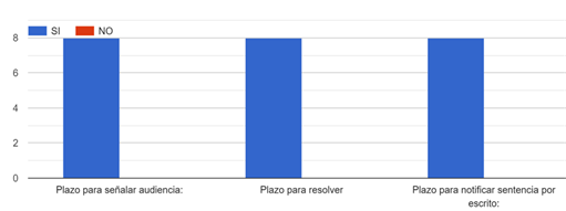 Gráfico

Descripción generada automáticamente