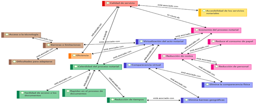 Escala de tiempo

Descripción generada automáticamente con confianza media