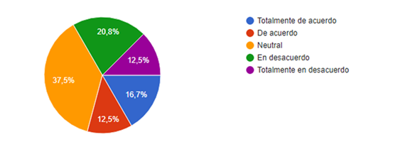 Gráfico, Gráfico circular

Descripción generada automáticamente