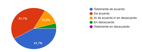 Gráfico, Gráfico circular

Descripción generada automáticamente