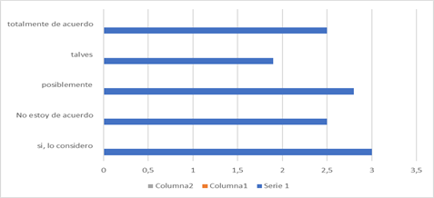 Gráfico, Gráfico de barras

Descripción generada automáticamente