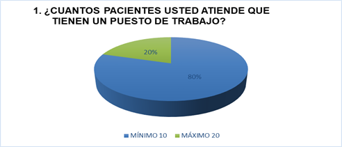 Gráfico, Gráfico circular

Descripción generada automáticamente