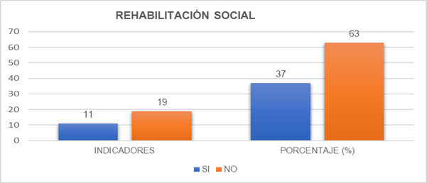 Gráfico, Gráfico de barras

Descripción generada automáticamente