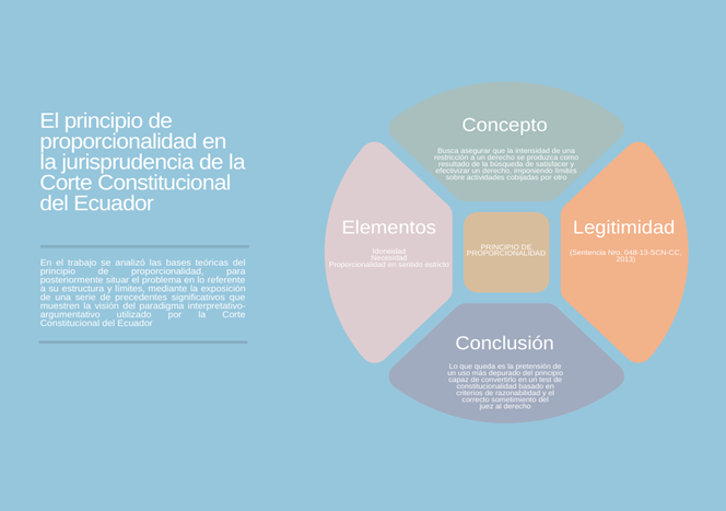 Descripción: C:\Users\Usuario\Downloads\Book Review Mind Map (2).png