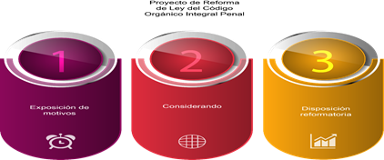 Rounded Infographic Design Elements