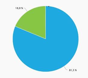 GRAFICO1 RESULTADOS ENCUESTA EUTANASIA.JPG