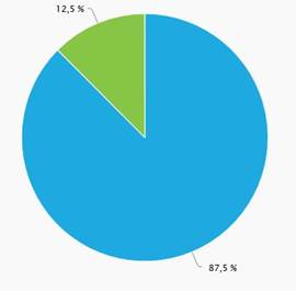 GRAFICO2 RESULTADOS ENCUESTA EUTANASIA.JPG