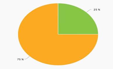 GRAFICO3 RESULTADOS ENCUESTA EUTANASIA.JPG