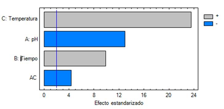 Interfaz de usuario gráfica, Aplicación, Word

Descripción generada automáticamente