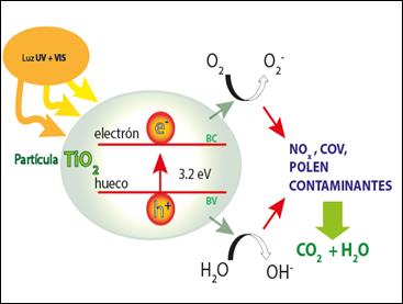 http://wi-nadia.com/img/es_fotocatalisis.png