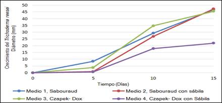 Interfaz de usuario gráfica, Gráfico

Descripción generada automáticamente