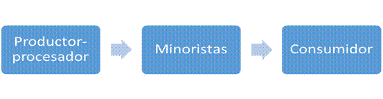 Imagen de la pantalla de un celular con letras

Descripción generada automáticamente con confianza baja
