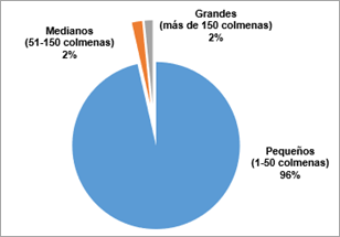 Gráfico, Gráfico circular

Descripción generada automáticamente