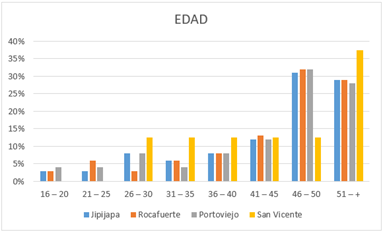 Gráfico, Gráfico de barras

Descripción generada automáticamente