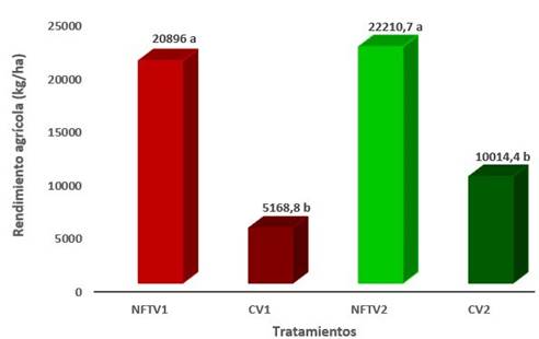 Gráfico, Gráfico de barras, Gráfico en cascada

El contenido generado por IA puede ser incorrecto.