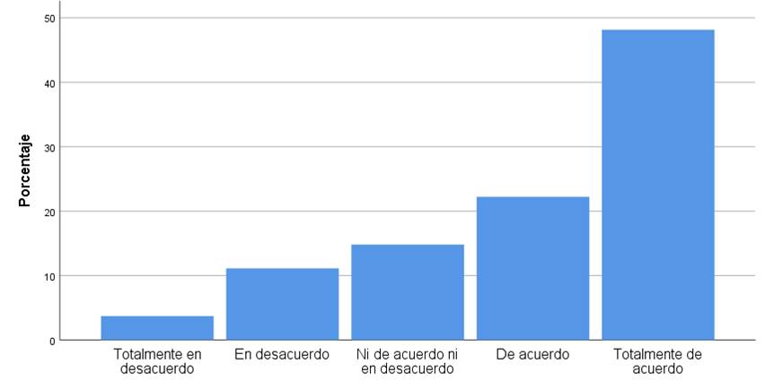 Gráfico, Gráfico de barras

Descripción generada automáticamente