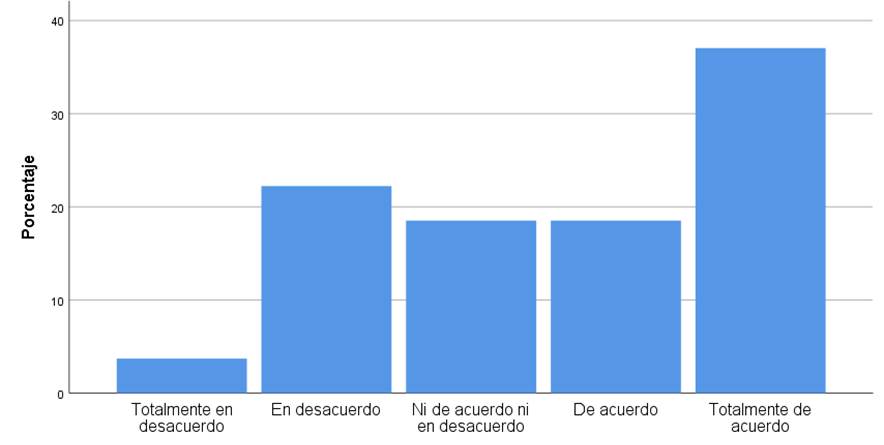 Gráfico, Gráfico de barras

Descripción generada automáticamente
