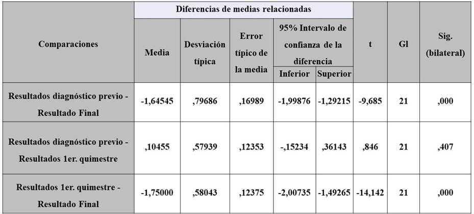 Tabla

Descripción generada automáticamente