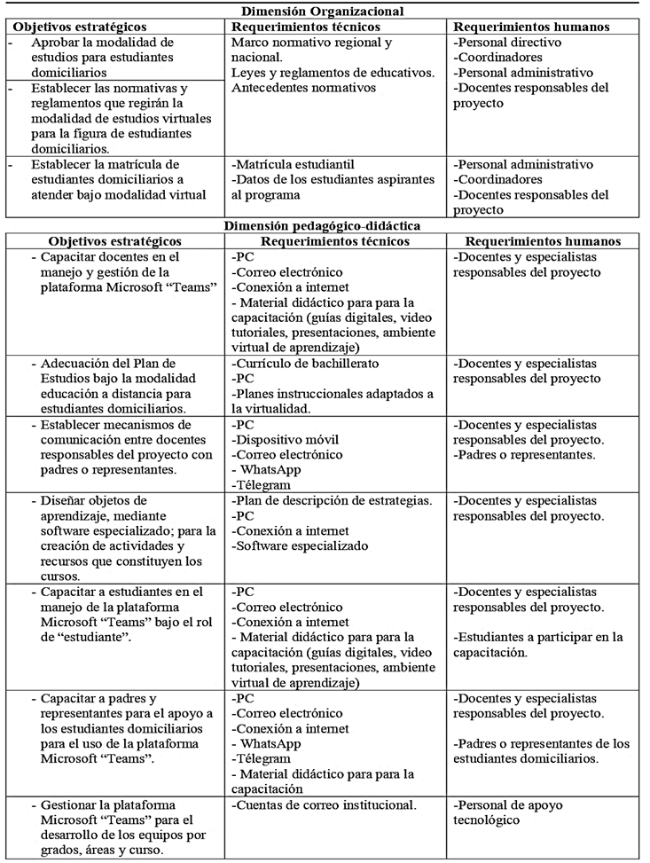 Imagen de la pantalla de un celular de un mensaje en letras negras

Descripción generada automáticamente con confianza baja