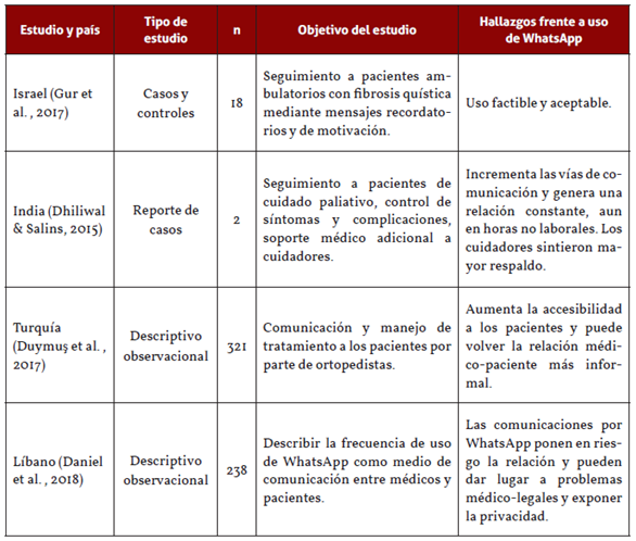 Tabla

Descripción generada automáticamente