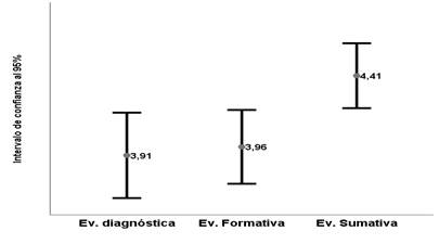 Gráfico, Gráfico de cajas y bigotes

Descripción generada automáticamente