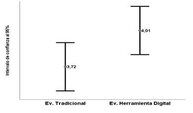 Gráfico, Gráfico de cajas y bigotes

Descripción generada automáticamente