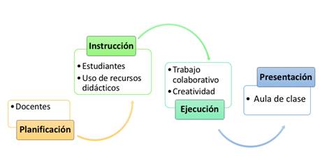 Diagrama

Descripción generada automáticamente