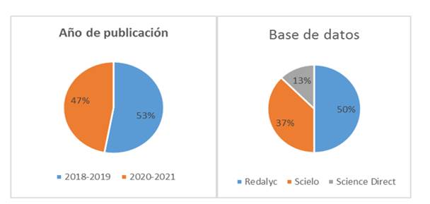 Interfaz de usuario gráfica, Gráfico, Aplicación, Gráfico circular

Descripción generada automáticamente