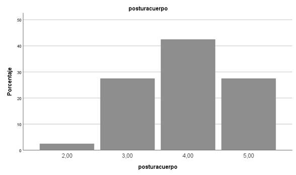 Gráfico, Gráfico de barras

Descripción generada automáticamente
