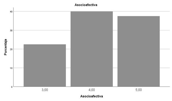 Gráfico, Gráfico de barras

Descripción generada automáticamente