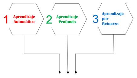 Diagrama

Descripción generada automáticamente
